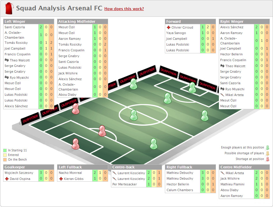 PremierInsider : Squad Analysis PremierInsider : Squad Analysis