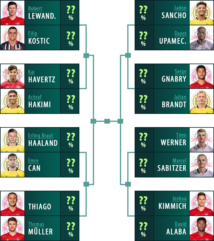 Der aktualisierte Achtelfinal-Turnierbaum: