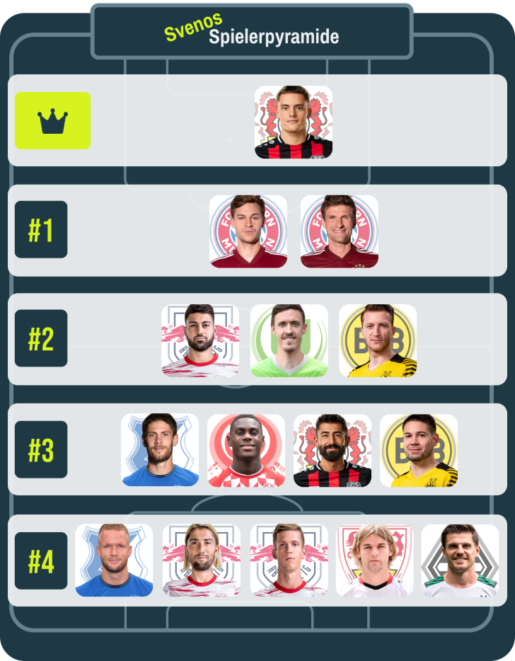 Spielerpyramide 2: Könige des Passes