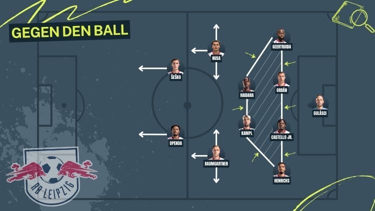 Leipzigs System gegen den Ball