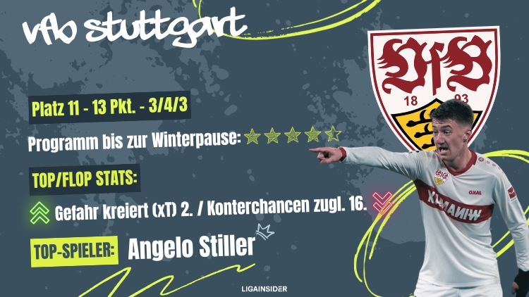 VfB Stuttgart