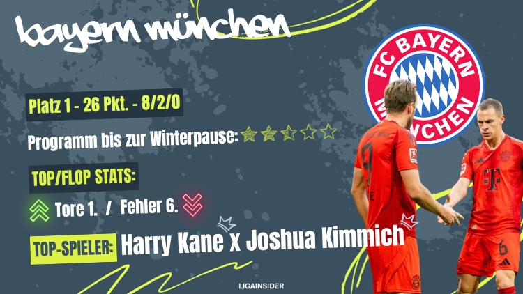 Bayern München 