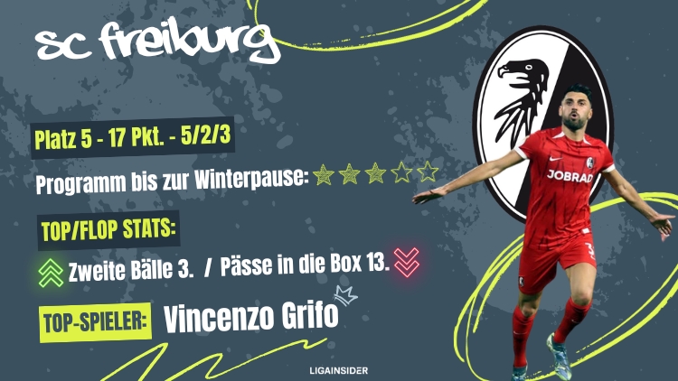 SC Freiburg