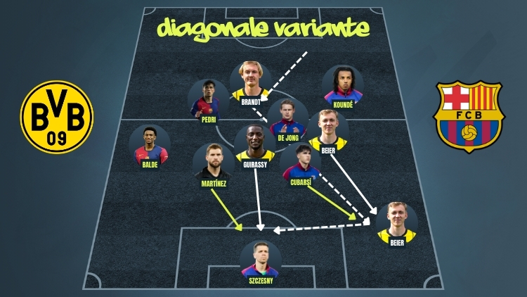 So kann Dortmund gegen Barcelona weiterkommen