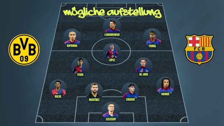 Mittelfeld und Abwehr: La-Masia-Exzellenz trifft Erfahrung