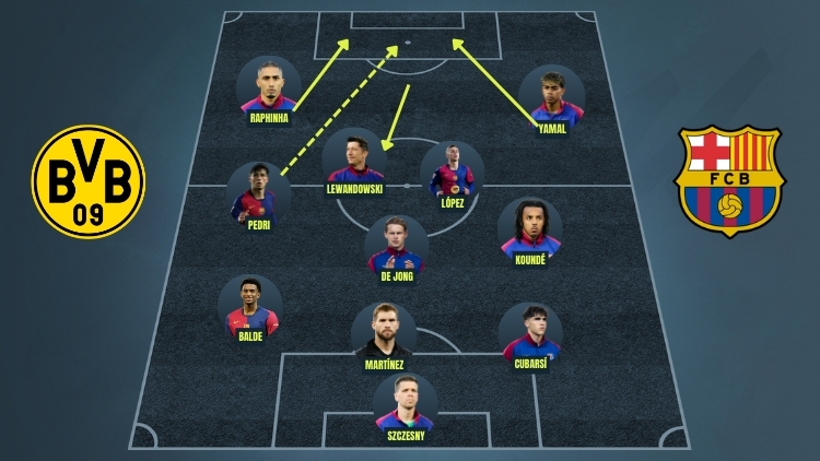 Warum Barcelona so schwer zu verteidigen ist