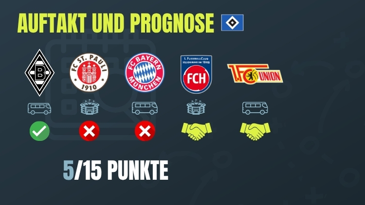 Auftakt und Prognose