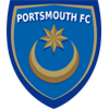 FC Portsmouth