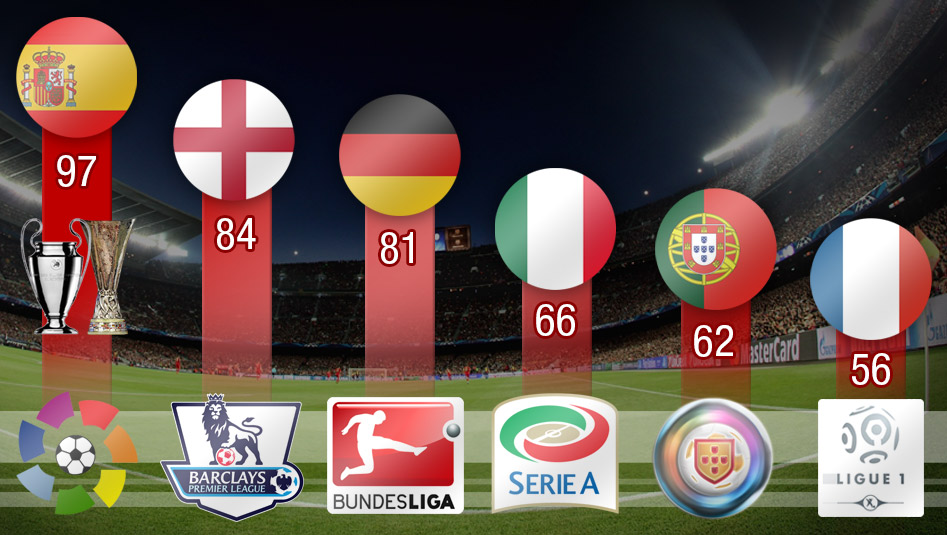 Die 5-Jahres-Wertung nach der Saison 2014/2015