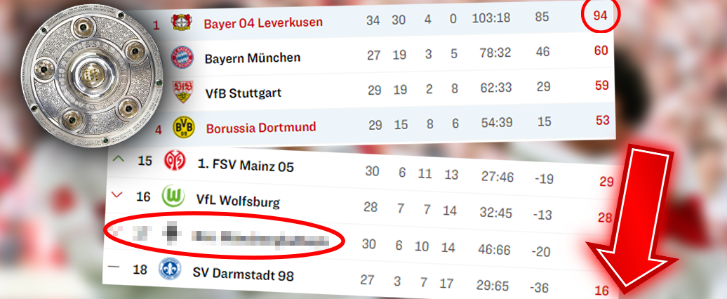 LigaInsider daily: Die Bundesligatabelle am 34. Spieltag